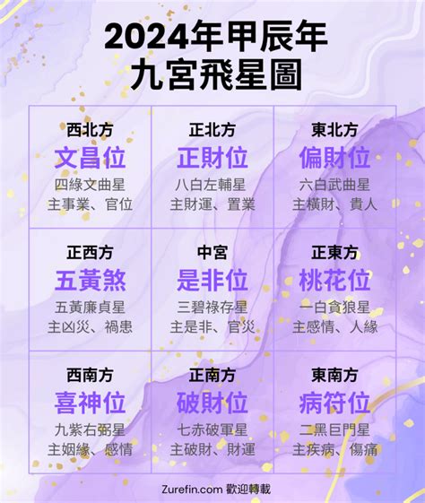 9宫飞星2023|2023九宮飛星風水開運法及方位 